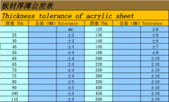 <b>厚薄公差表</b>